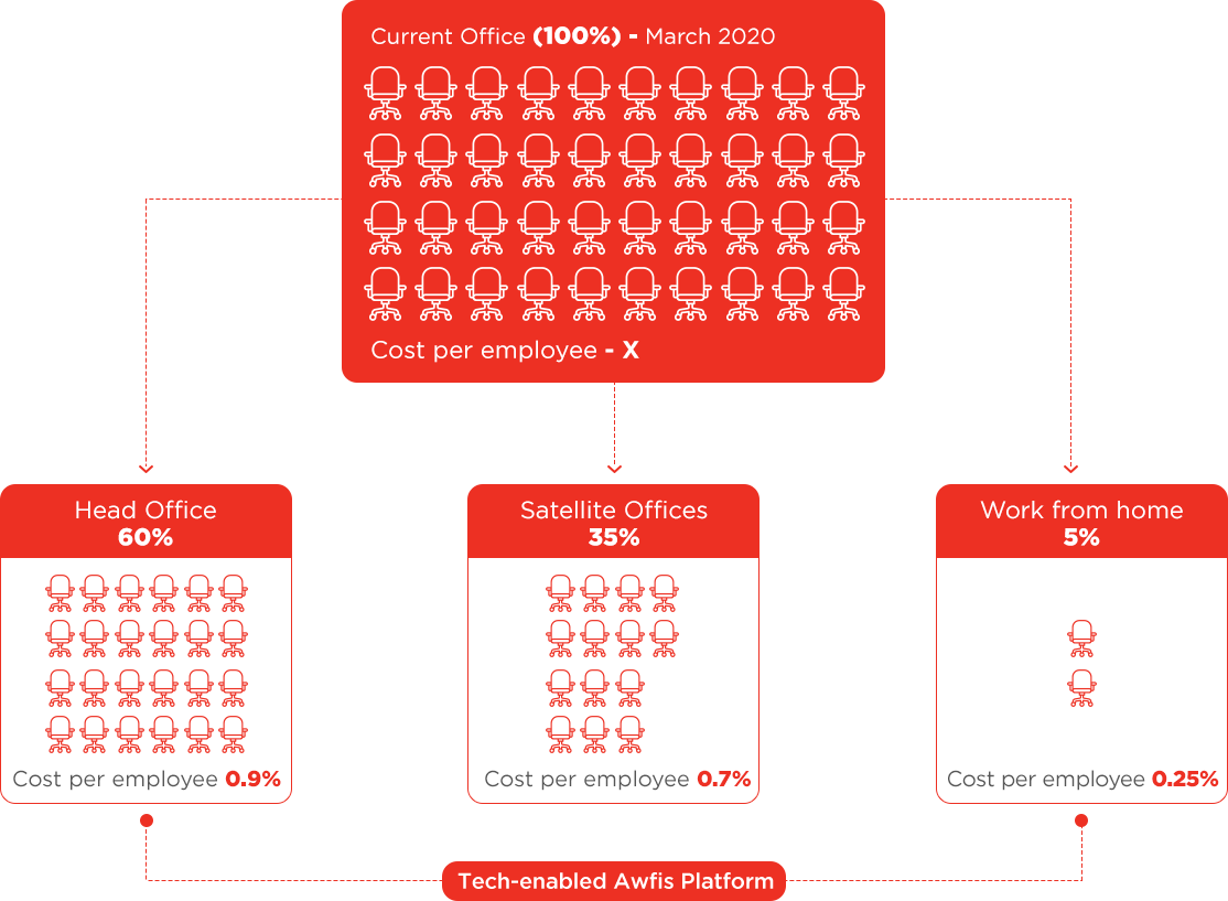 Office structure